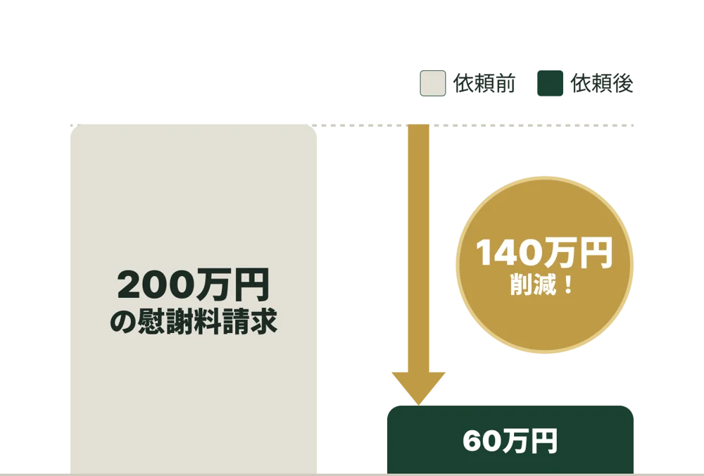 職場の同僚との不倫|慰謝料が減額された推移を示すグラフ